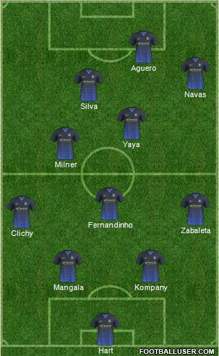 Manchester City Formation 2014