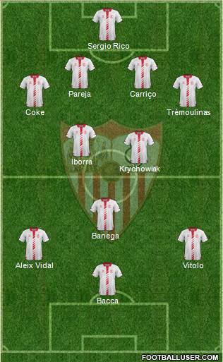 Sevilla F.C., S.A.D. Formation 2014