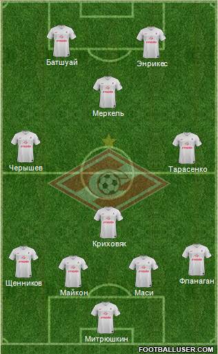 Spartak Moscow Formation 2014