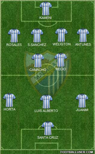 Málaga C.F., S.A.D. Formation 2014