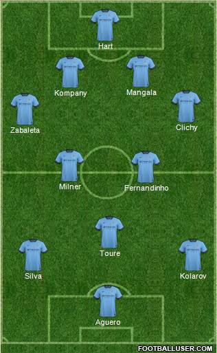 Manchester City Formation 2014