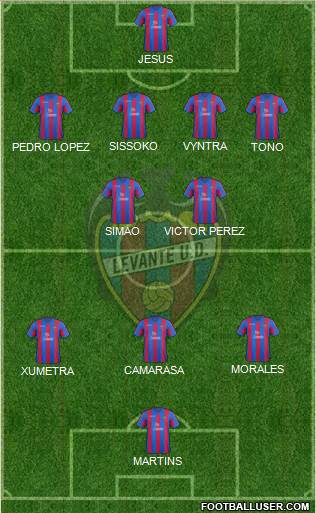 Levante U.D., S.A.D. Formation 2014