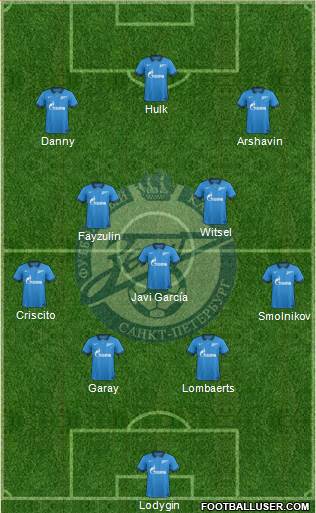 Zenit St. Petersburg Formation 2014