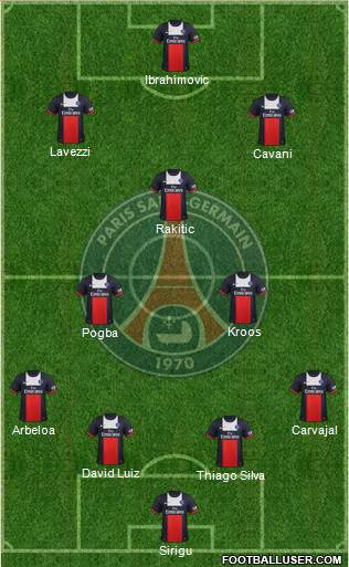 Paris Saint-Germain Formation 2014