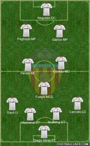 Valencia C.F., S.A.D. Formation 2014