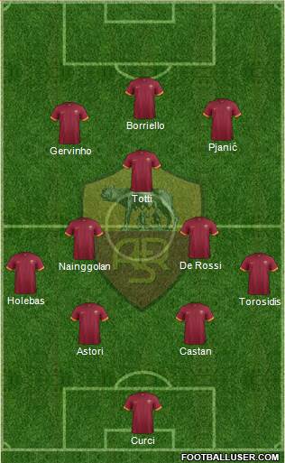 AS Roma Formation 2014