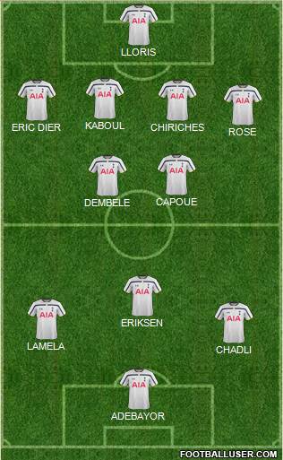 Tottenham Hotspur Formation 2014