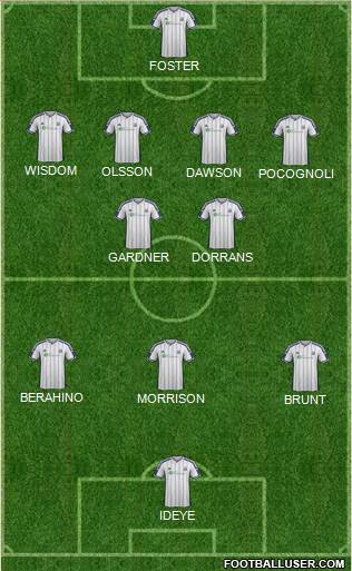 West Bromwich Albion Formation 2014
