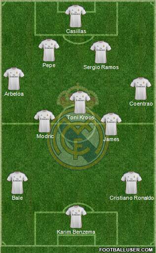 Real Madrid C.F. Formation 2014