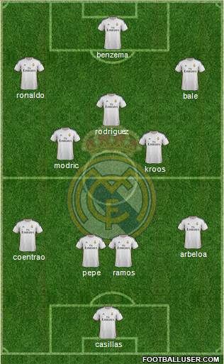 Real Madrid C.F. Formation 2014