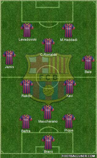 F.C. Barcelona Formation 2014