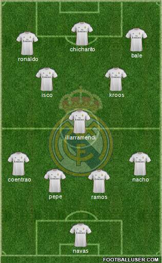 Real Madrid C.F. Formation 2014
