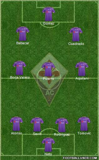 Fiorentina Formation 2014
