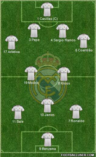 Real Madrid C.F. Formation 2014