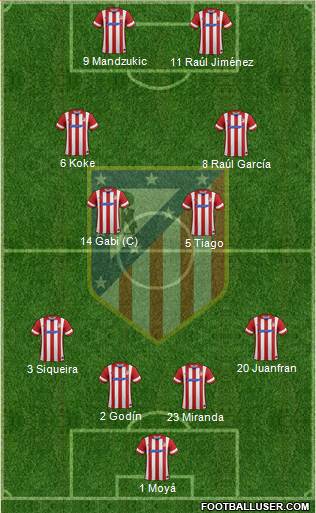 C. Atlético Madrid S.A.D. Formation 2014