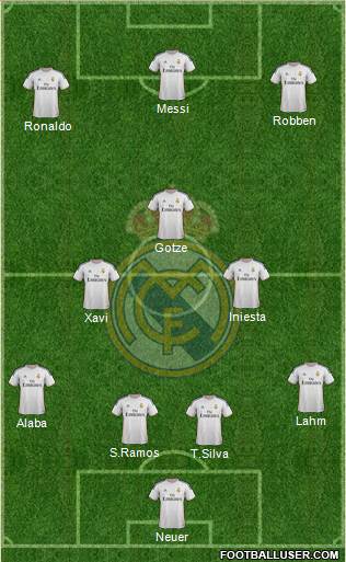 Real Madrid C.F. Formation 2014