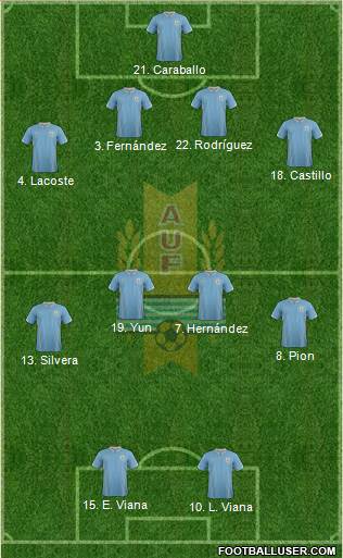 Uruguay Formation 2014