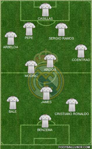 Real Madrid C.F. Formation 2014