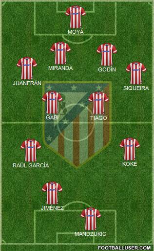 Atlético Madrid B Formation 2014