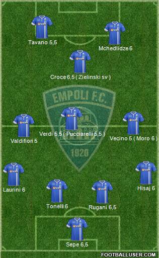 Empoli Formation 2014