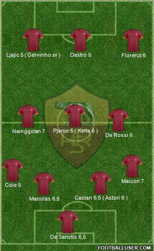 AS Roma Formation 2014