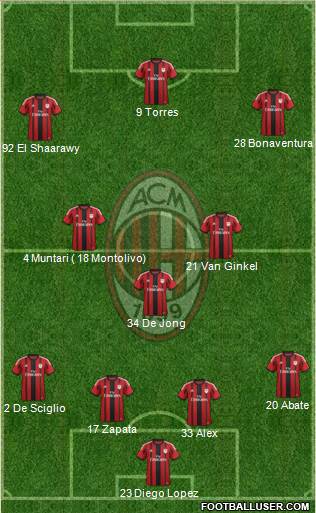 A.C. Milan Formation 2014