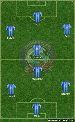 Chonburi FC Formation 2014