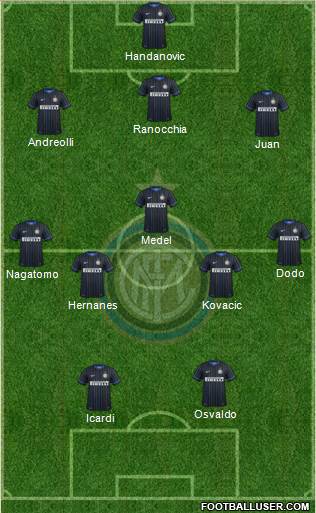 F.C. Internazionale Formation 2014