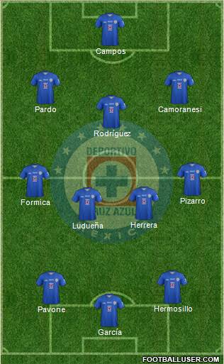 Club Deportivo Cruz Azul Formation 2014
