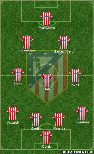 Atlético Madrid B Formation 2014