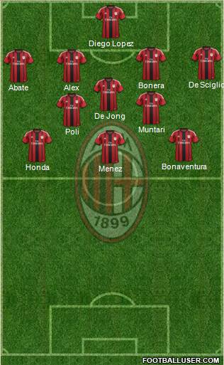 A.C. Milan Formation 2014