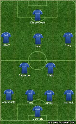 Chelsea Formation 2014