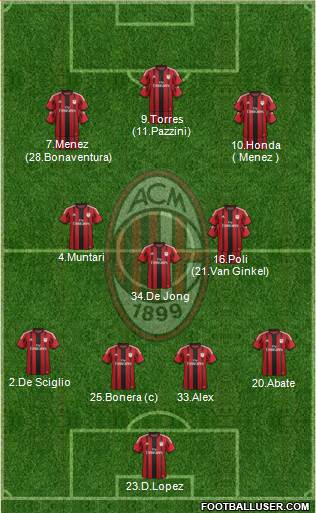 A.C. Milan Formation 2014
