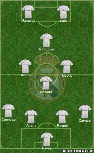 Real Madrid C.F. Formation 2014