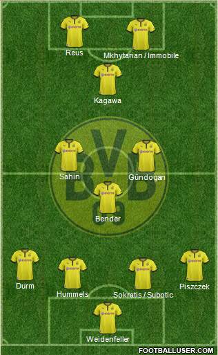 Borussia Dortmund Formation 2014