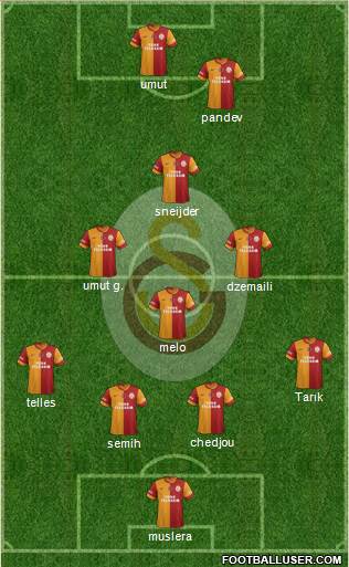 Galatasaray SK Formation 2014
