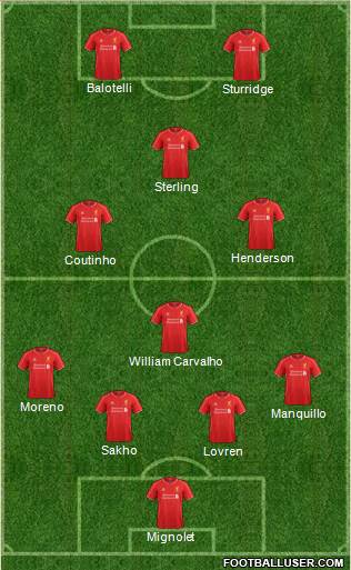 Liverpool Formation 2014