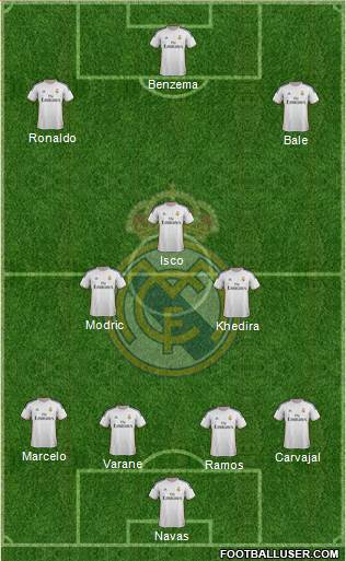 Real Madrid C.F. Formation 2014