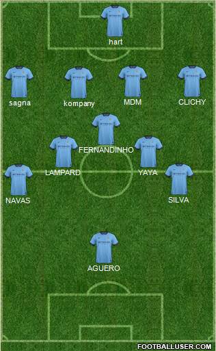Manchester City Formation 2014