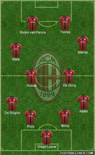 A.C. Milan Formation 2014