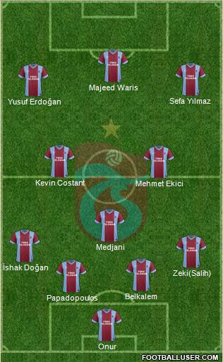 Trabzonspor Formation 2014