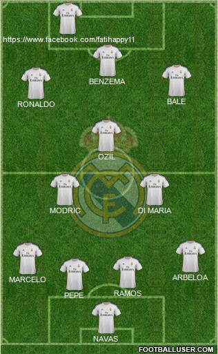 Real Madrid C.F. Formation 2014
