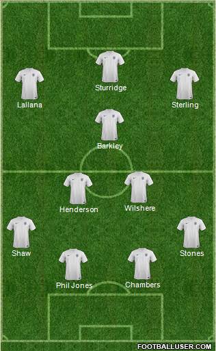England Formation 2014