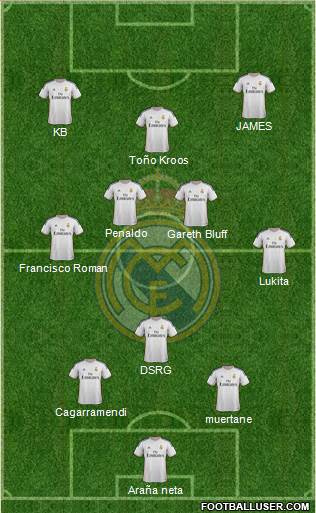 Real Madrid C.F. Formation 2014