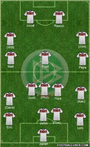 Germany Formation 2014