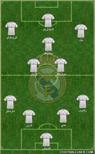 Real Madrid C.F. Formation 2014