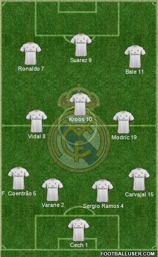 Real Madrid C.F. Formation 2014
