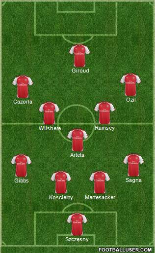 Arsenal Formation 2014