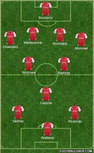 Arsenal Formation 2014