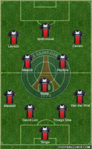 Paris Saint-Germain Formation 2014